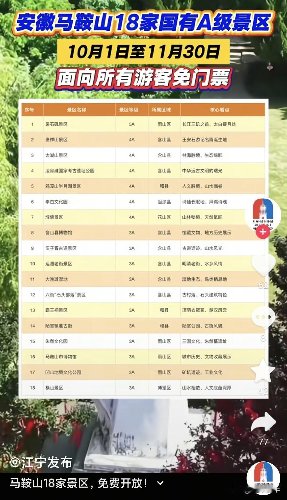 南京旁边的马鞍山这次直接放大招了！足足18家国有A级景区，两个月全部免门票。从1