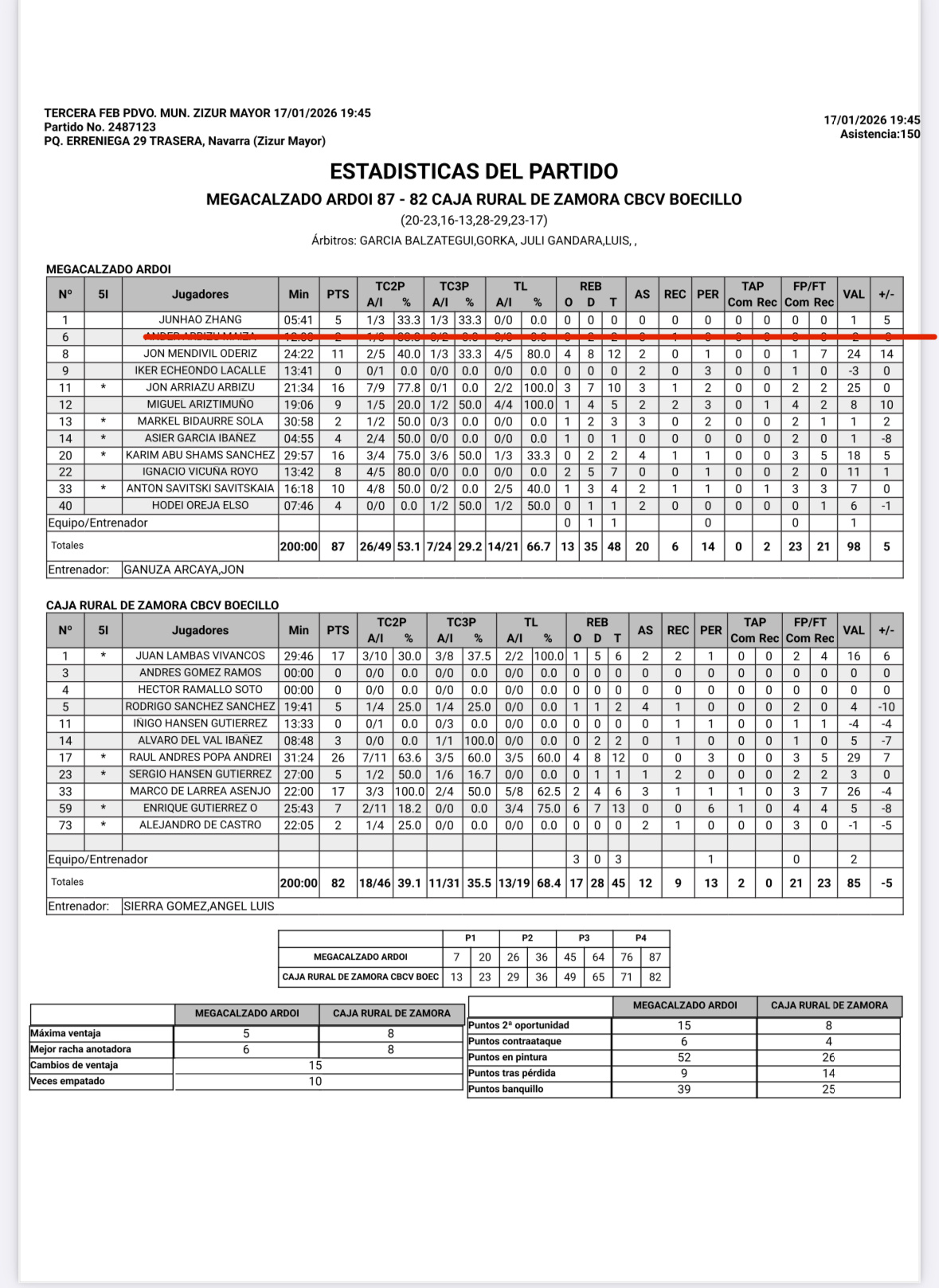 张峻豪和黄秋实的西丁之旅2026年的第二战张峻豪所在的球队赢了，张峻豪上场5分4
