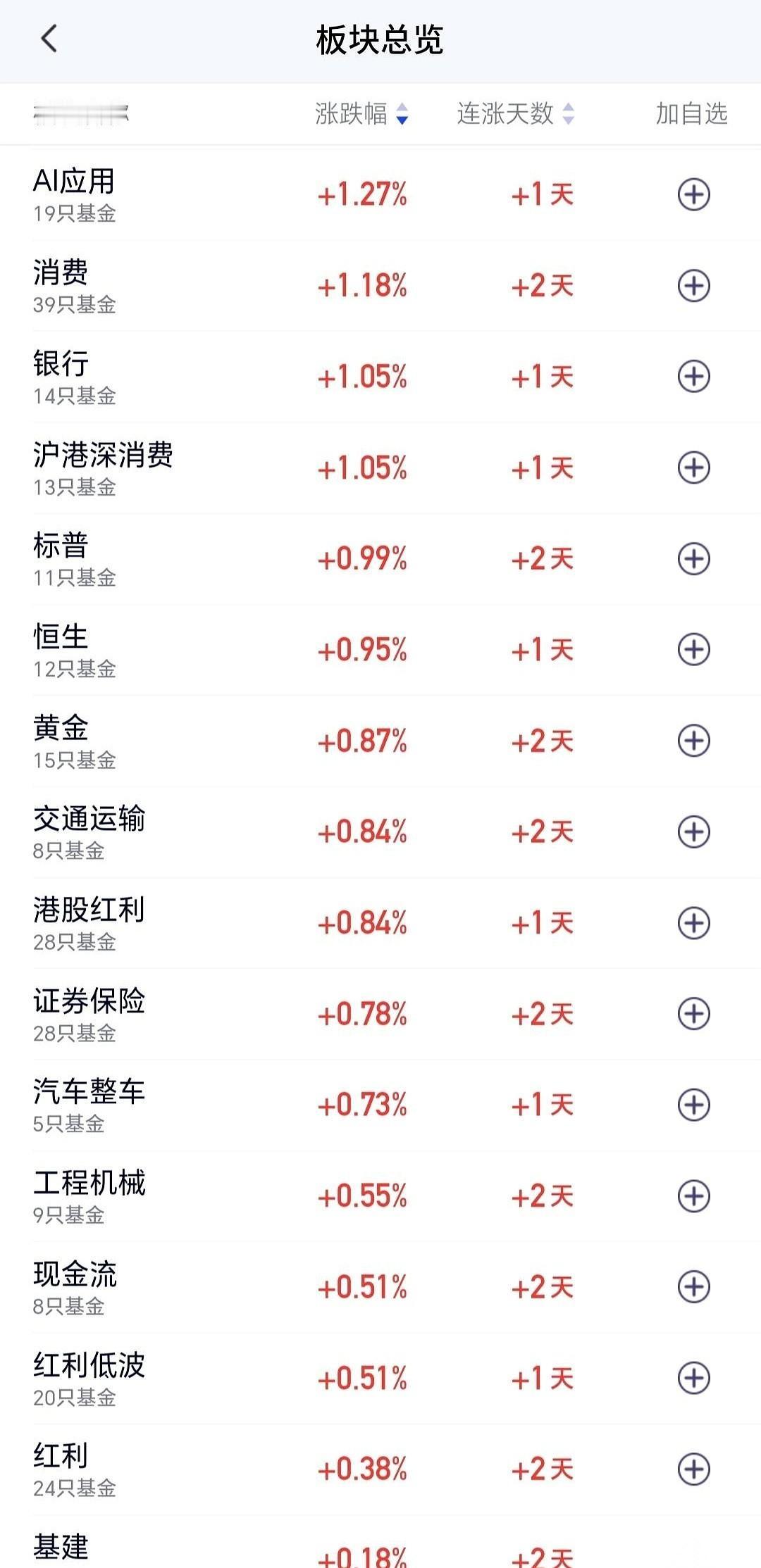 前几天刚喊完“AI应用板块可能是主线”，现在盯着账户里70803元的基金本金，鼠