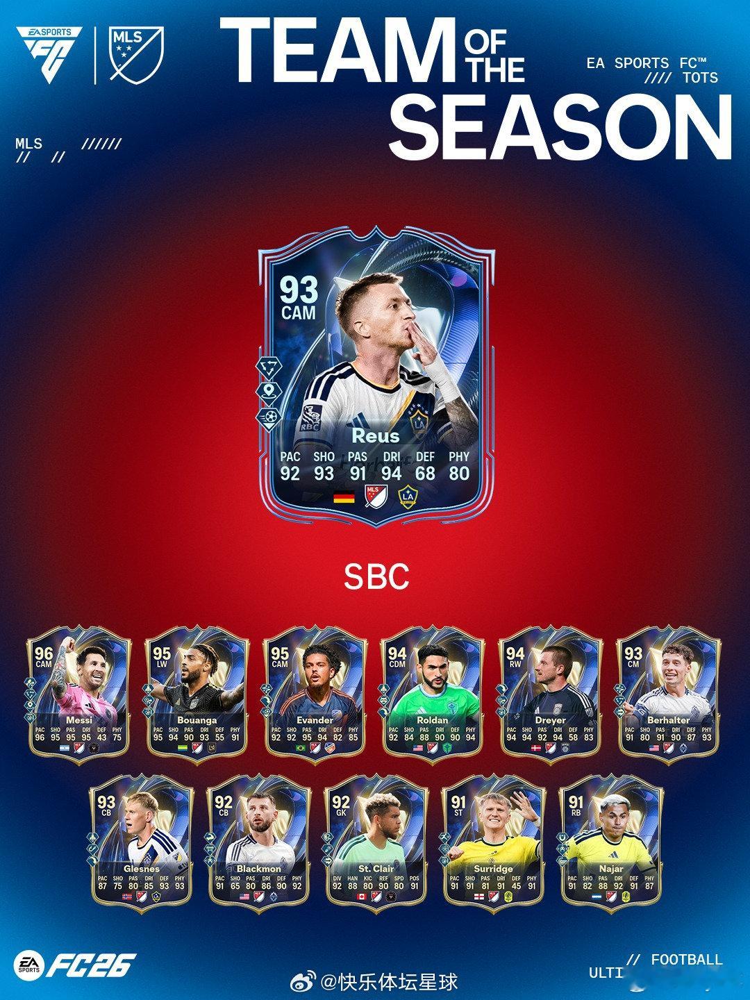 4月19日【新增 SBC】共 2 个1. 6 名 84+ 意甲或美国职业足球大联