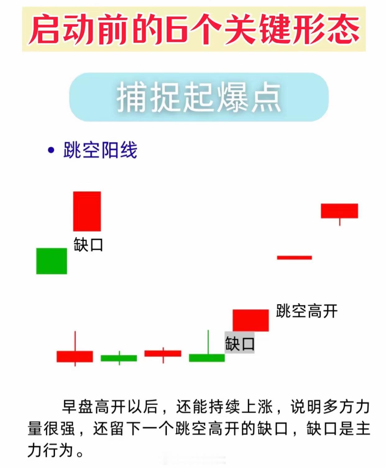 调整后看到这6种形态，别犹豫立刻冲！ 