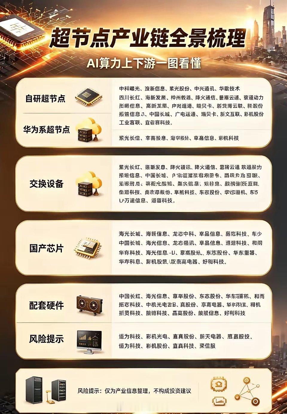 AI算力新风口，超节点产业链迎来分层机遇超节点作为AI算力集群升级方向，产业链清