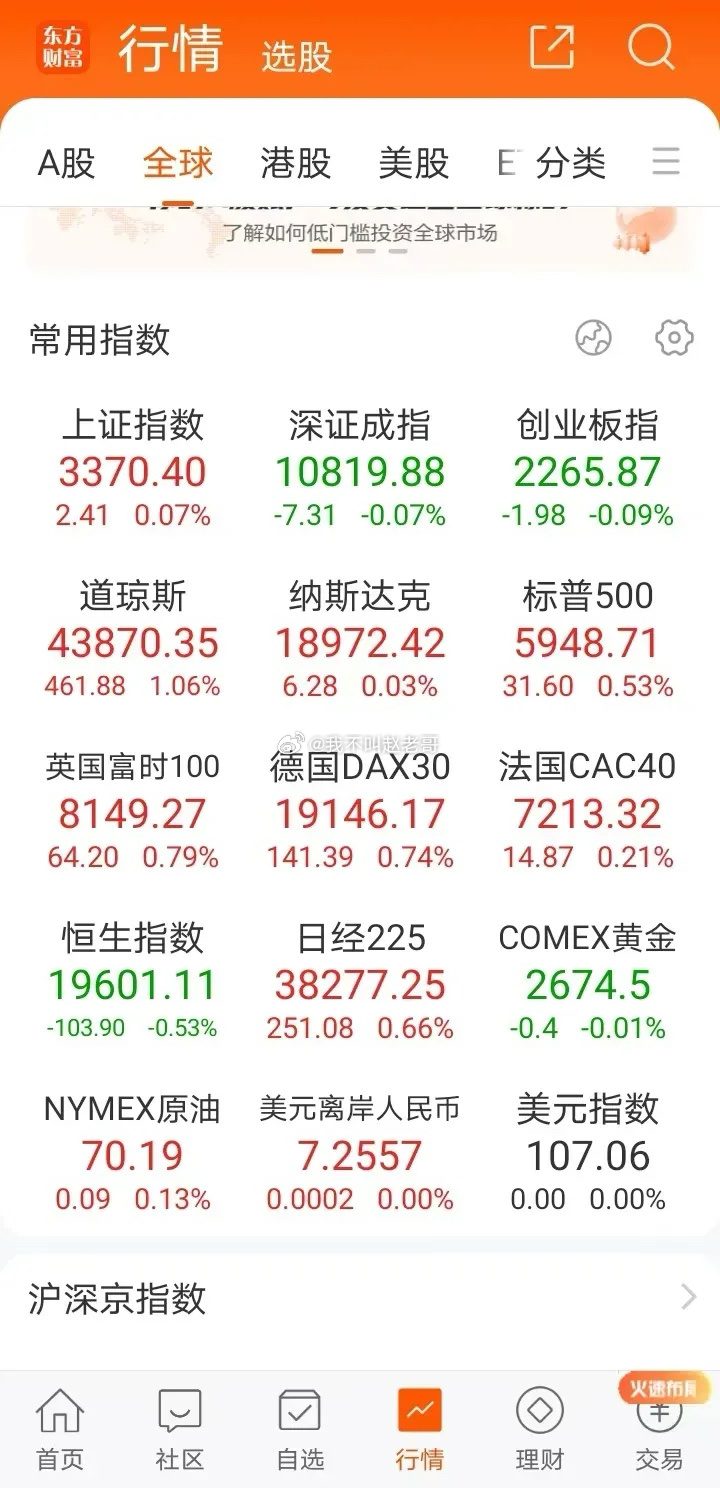 A股稍微走不好，中概股立马就变脸，周三晚间美股三大股指均上涨，但中概股普跌，纳斯
