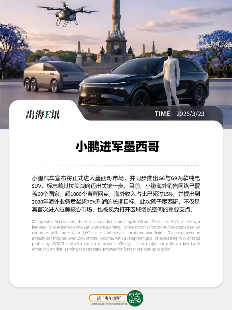 【出海E讯】小鹏进军墨西哥小鹏汽车宣布将正式进入墨西哥市场，并同步推出G6与G9