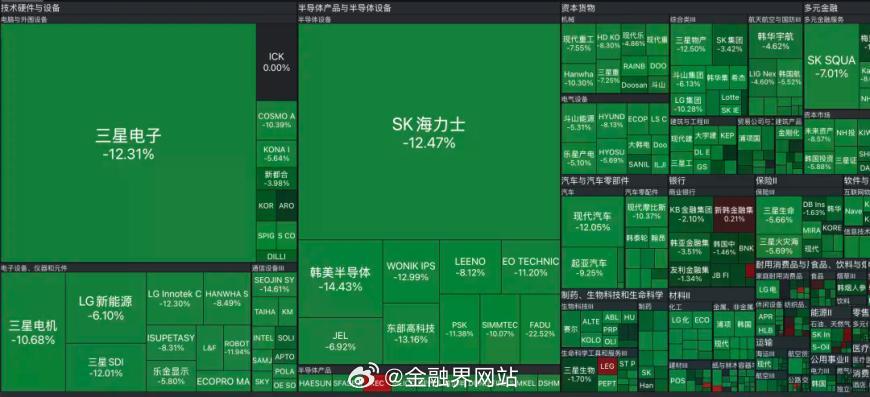 【黑色星期二！韩国股市，再次熔断！日本股市暴跌2565点！两位顶级投资人：“大熊