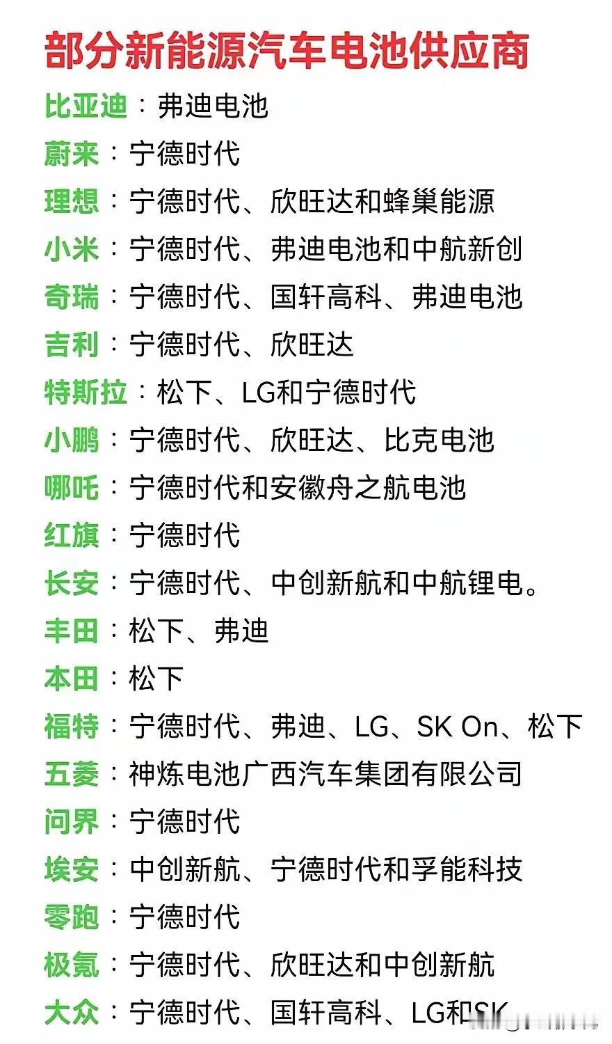 新能源车的电池几乎被国产垄断了吧，太自豪了！毕竟现在新能源车市场如此火爆，和我们