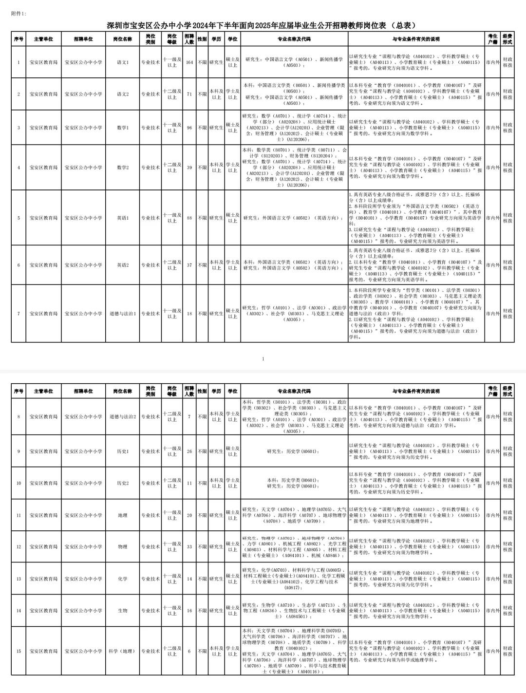 应届生岗｜深圳市宝安区公办中小学公告