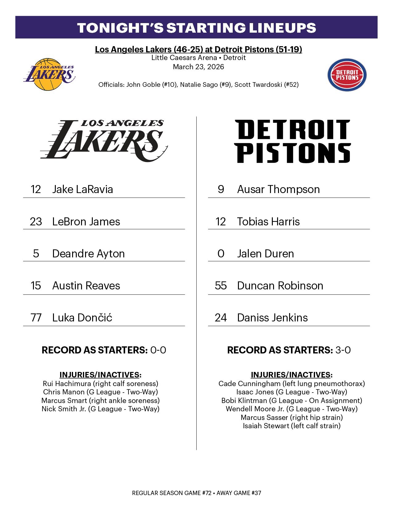 湖人首发：东契奇、里夫斯、拉拉维亚、詹姆斯、艾顿活塞首发：詹金斯、邓罗、汤普森、