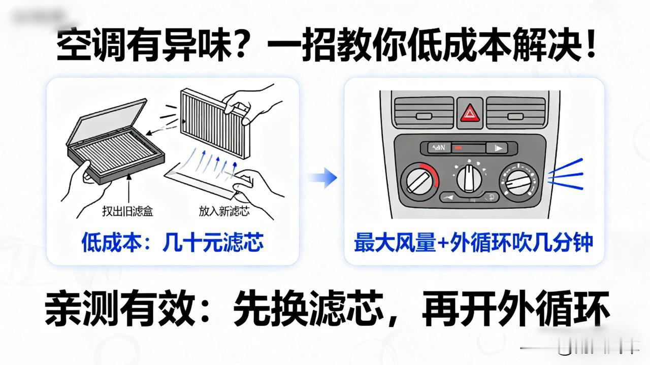 空调有异味？一招教你低成本解决！

夏天开空调一股霉味？别急着花几百块清洗！先自