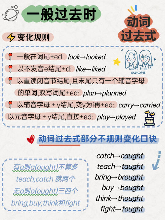 一起来学英语动词过去式～