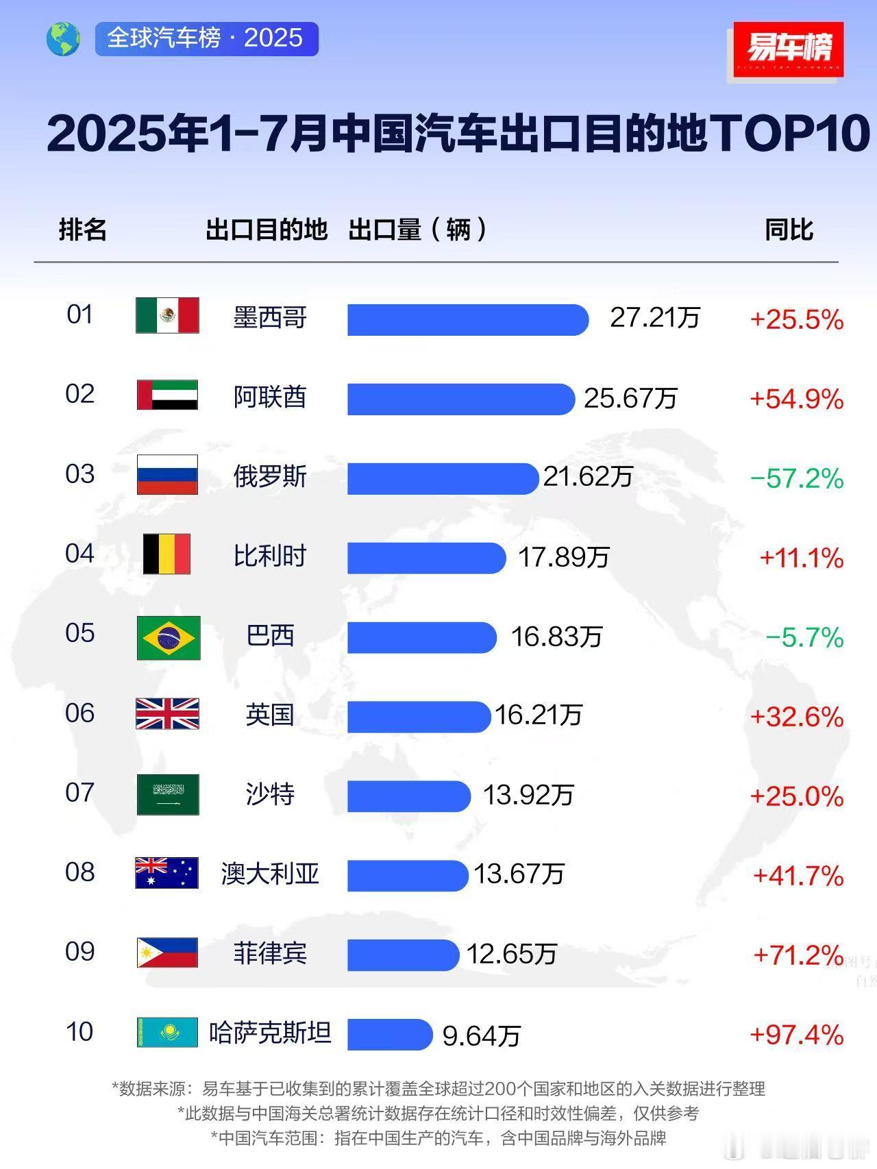 中国车企出海，车都卖到哪里去了？这张图真是颠覆了认知…智驾数码团新能源汽车 ​​