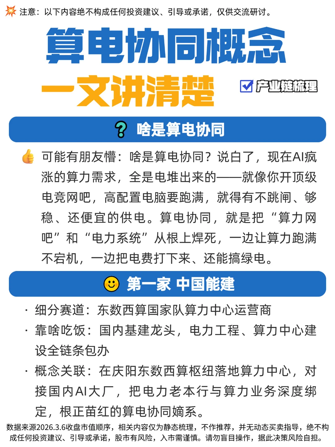 🔥一文讲清楚，算电协同概念