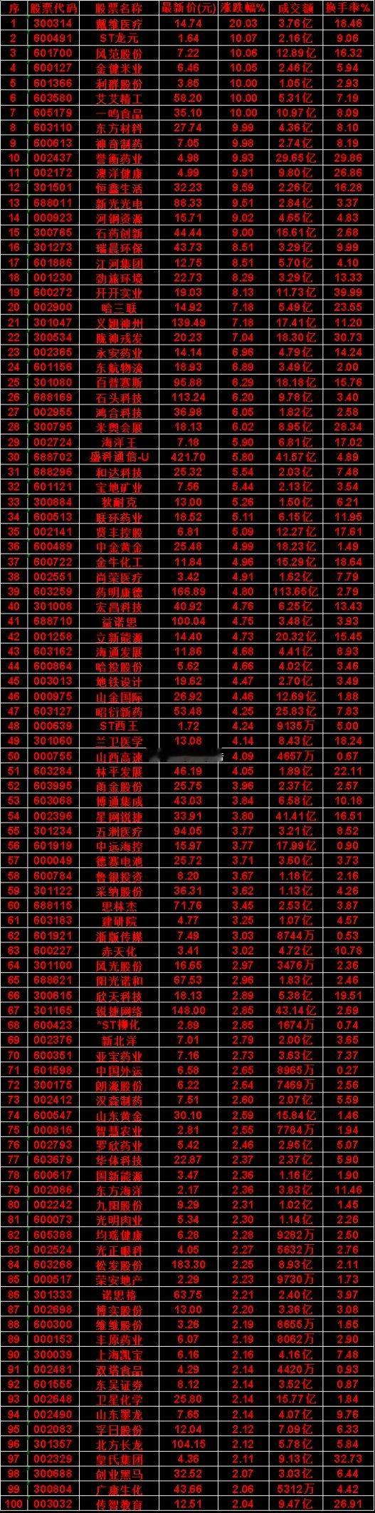 8月17日，均线多头排列的名单汇总一览戴维医疗：最新价 14.74，涨跌幅 20
