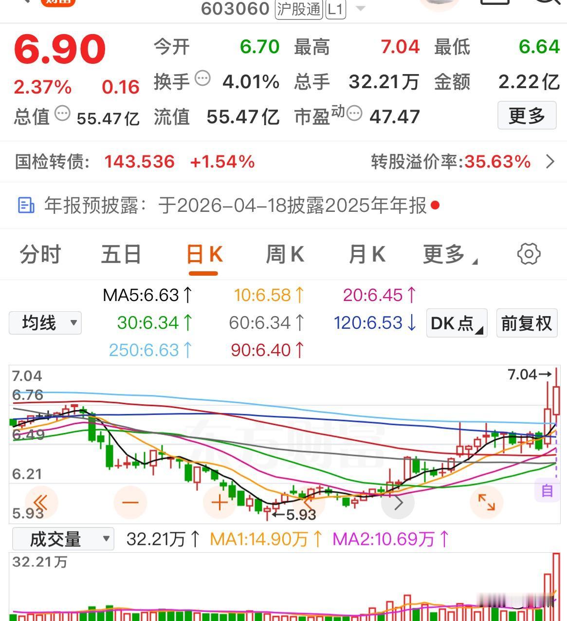 别错过！主力开始干活了，今日底部放量股名单收好 

ST人福          