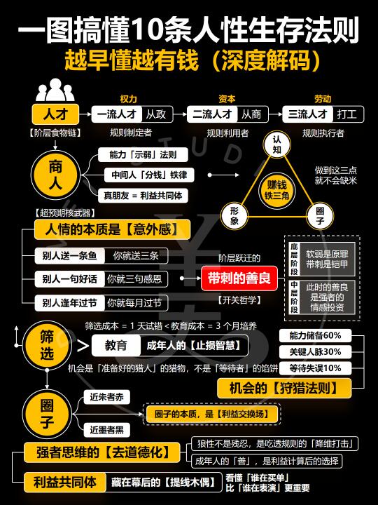 10条人性生存法则‼️越早懂越有钱‼️