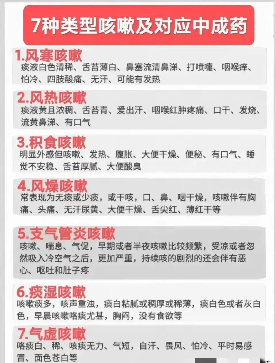 咳嗽是一种常见的症状，但不同类型的咳嗽需要使用不同的药物。今天，就让我们一起来了