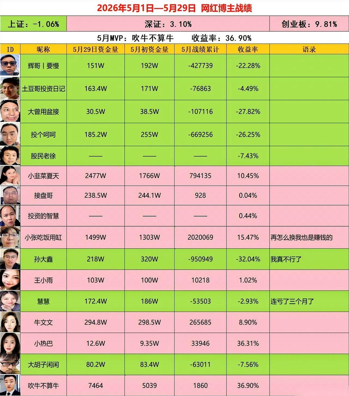 就差一点，我那个月房租就回来了。
屏幕上的数字，鲜红的+2%，跳得我心痒。我甚至