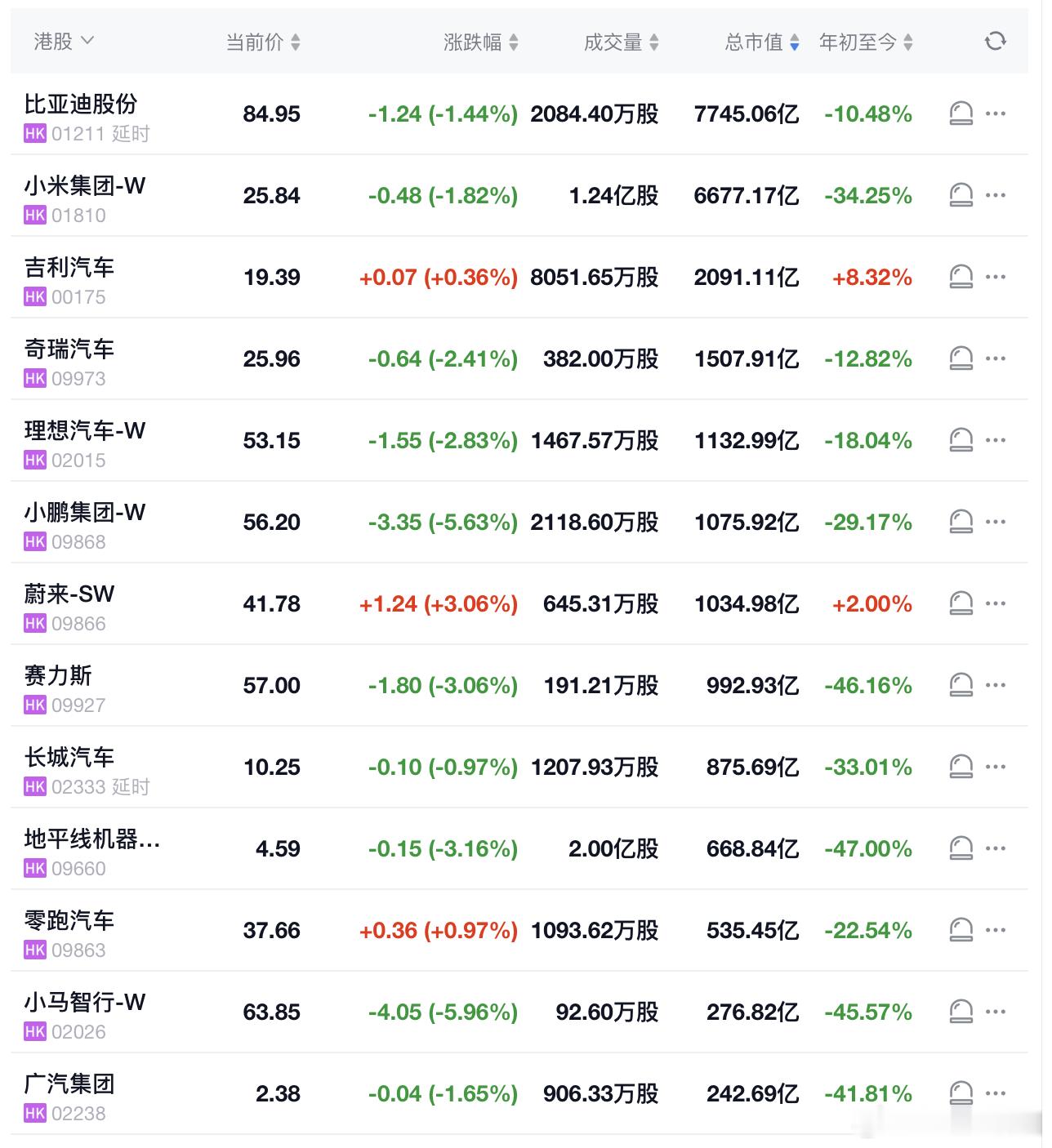 最近和朋友讨论，现在的汽车行业有点古怪新能源渗透率都在60%，一眼就接近70%了