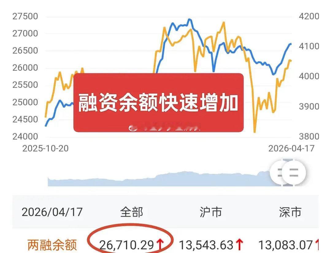 A股：主力很给面子，创业板指无限逼近3700点，大盘离金姐预测的目标4100点也