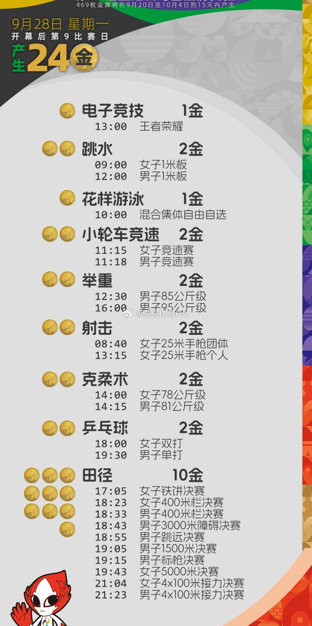 亚运会28日产生24块金牌 9月28日，亚运赛场将产生24枚金牌！乒乓球项目将迎