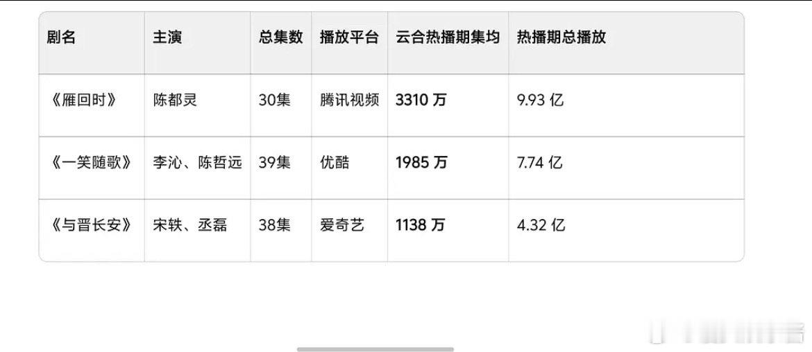 丞磊和陈哲远都拒绝了当雁回时的男主，这两个待爆帝有没有后悔 