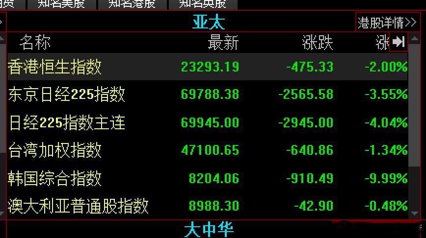 日韩收盘了，棒子刚好大盘指数跌停 