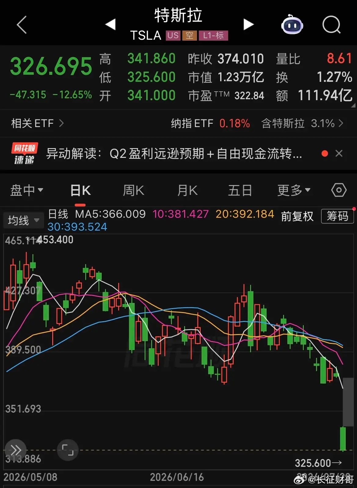 最近马斯克应该非常郁闷，刚到手的1万亿美元个人财富和5万亿美元两家公司市值一个月