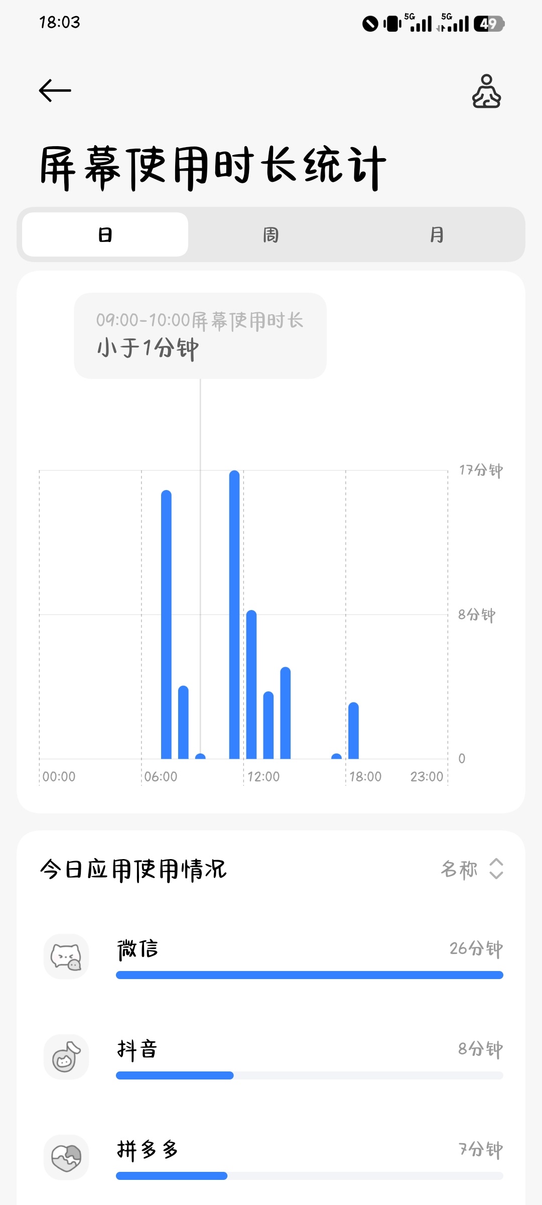 禁欲系 