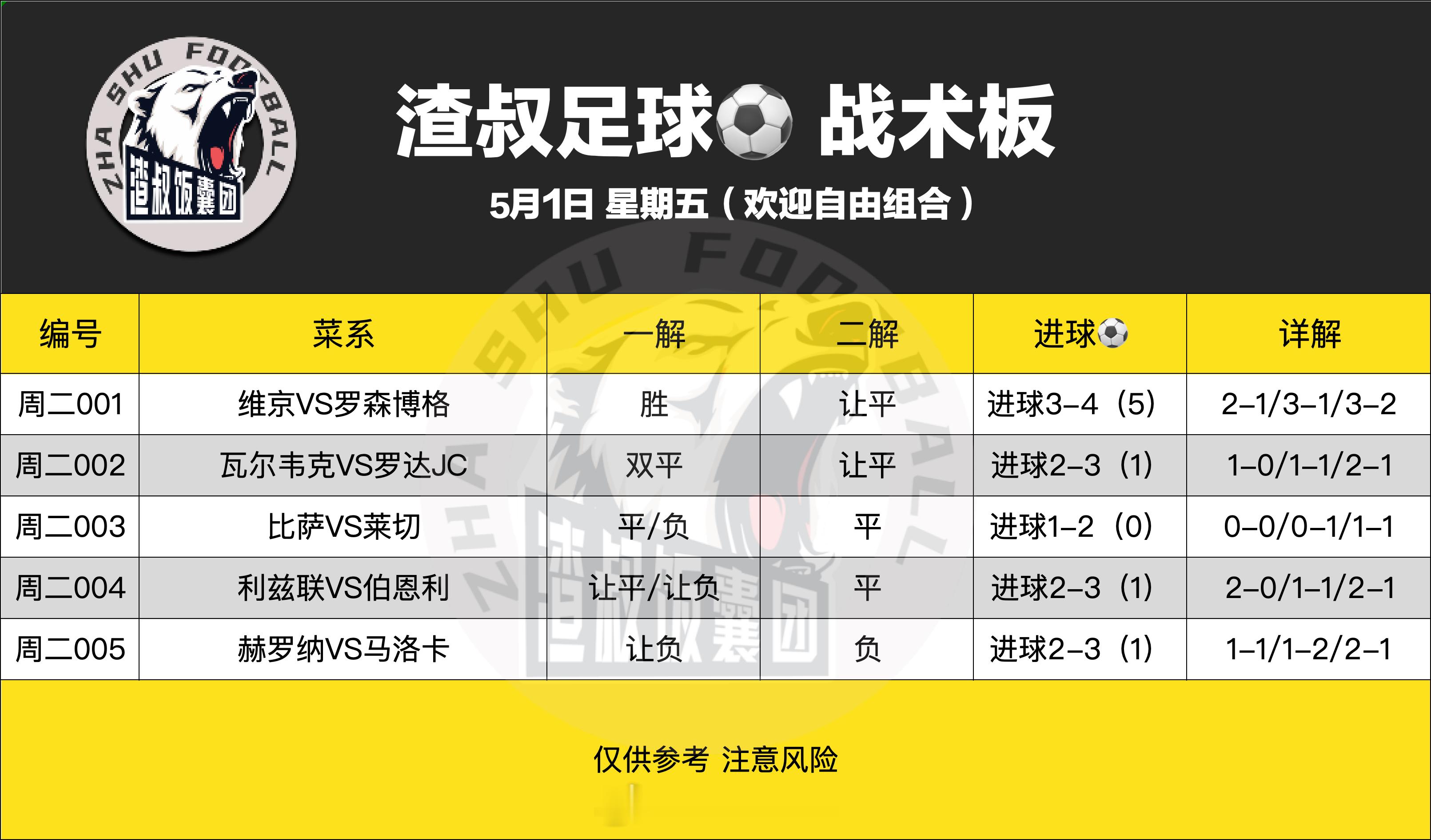 5月1日渣叔足球战术板 （欢迎自由组合）随手点赞，红单不断维京VS罗森博格   