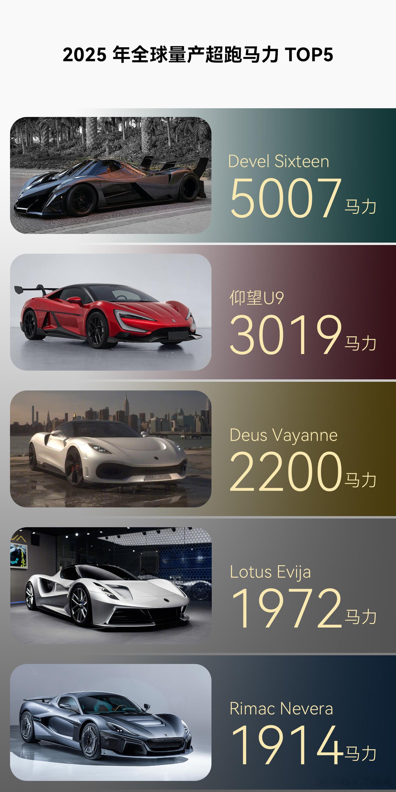 目前全球量产排在前五的马力怪兽，Devel Sixteen这种严格来说，应该都不