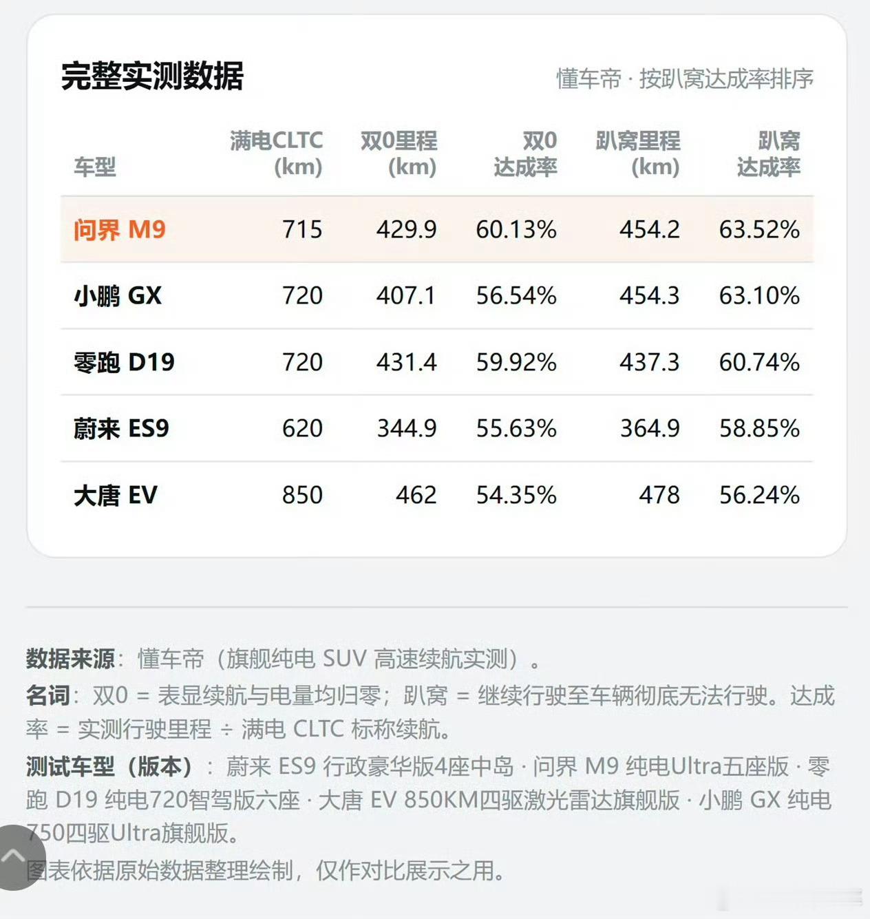 看到这两天不少人在用这个测试吹捧和拉踩，充分展示了统计学的魅力：让你看到统计者想