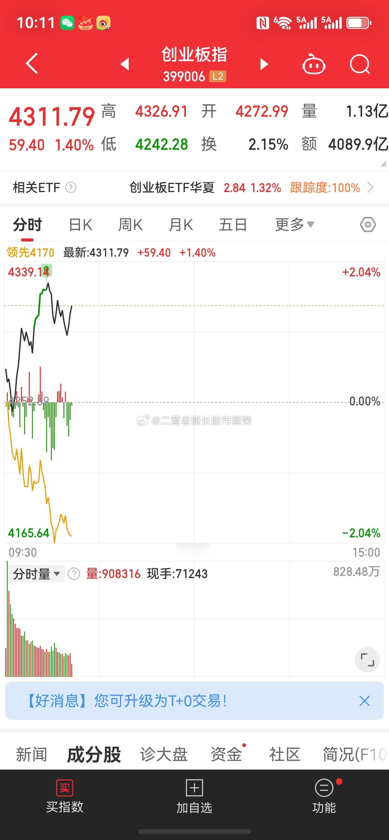 创业板这是脸都不要了，天天这样，白线涨两个点，黄线跌两个点