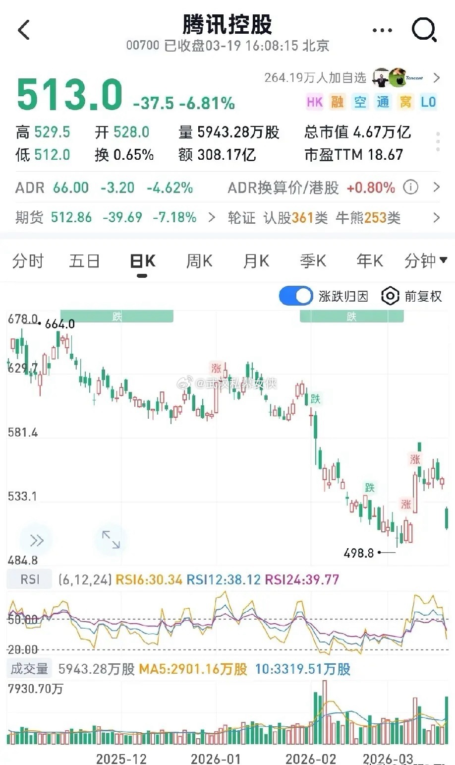 不知名公司：加大AI投入→股价大涨；某知名互联网大厂：加大AI投入→股价大跌..