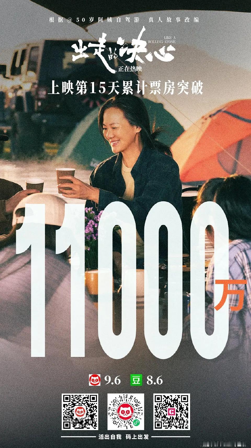出走的决心票房1.1亿，咏梅真的厉害👍🏻 ​​​