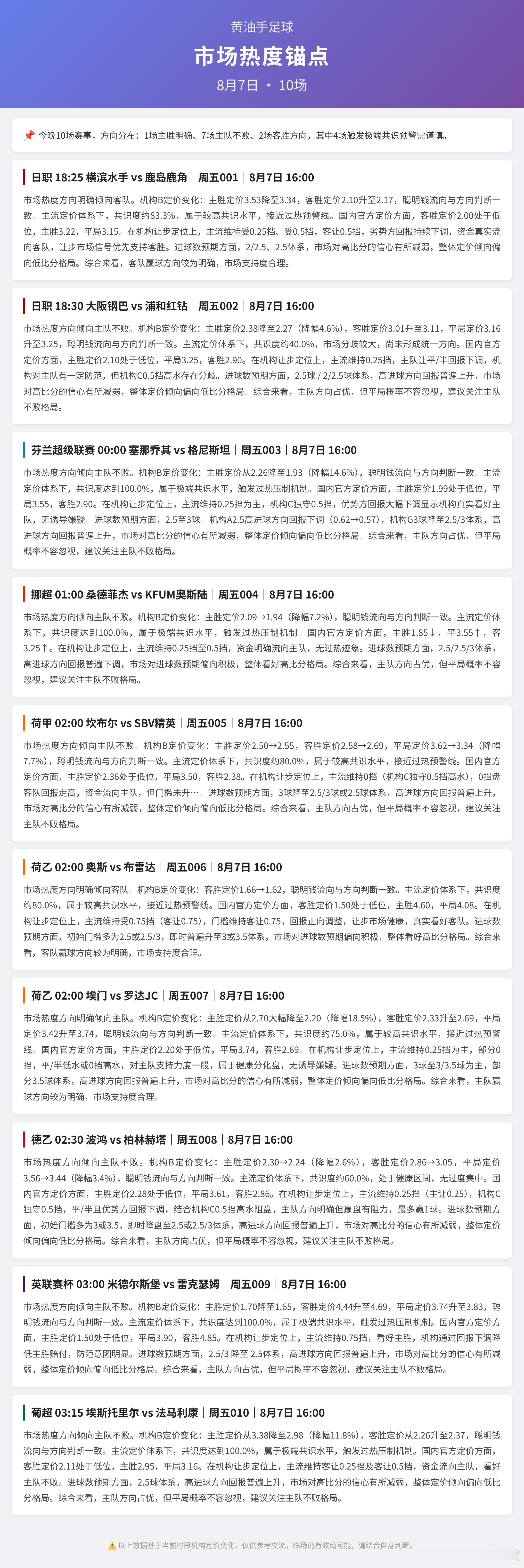 今日竞足伤停情报+市场热度锚点足球竞彩足球