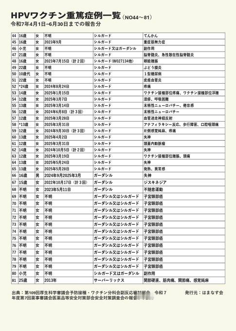 害怕宫颈癌而接种了疫苗  却要将青春耗费在癌症治疗上  厚生劳动省正在悄悄地发布