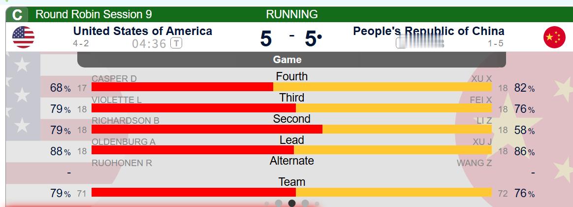 【中国-美国】第九局美国后手3，中国5-5美国中国后手进第十局，主要看我们一垒抢