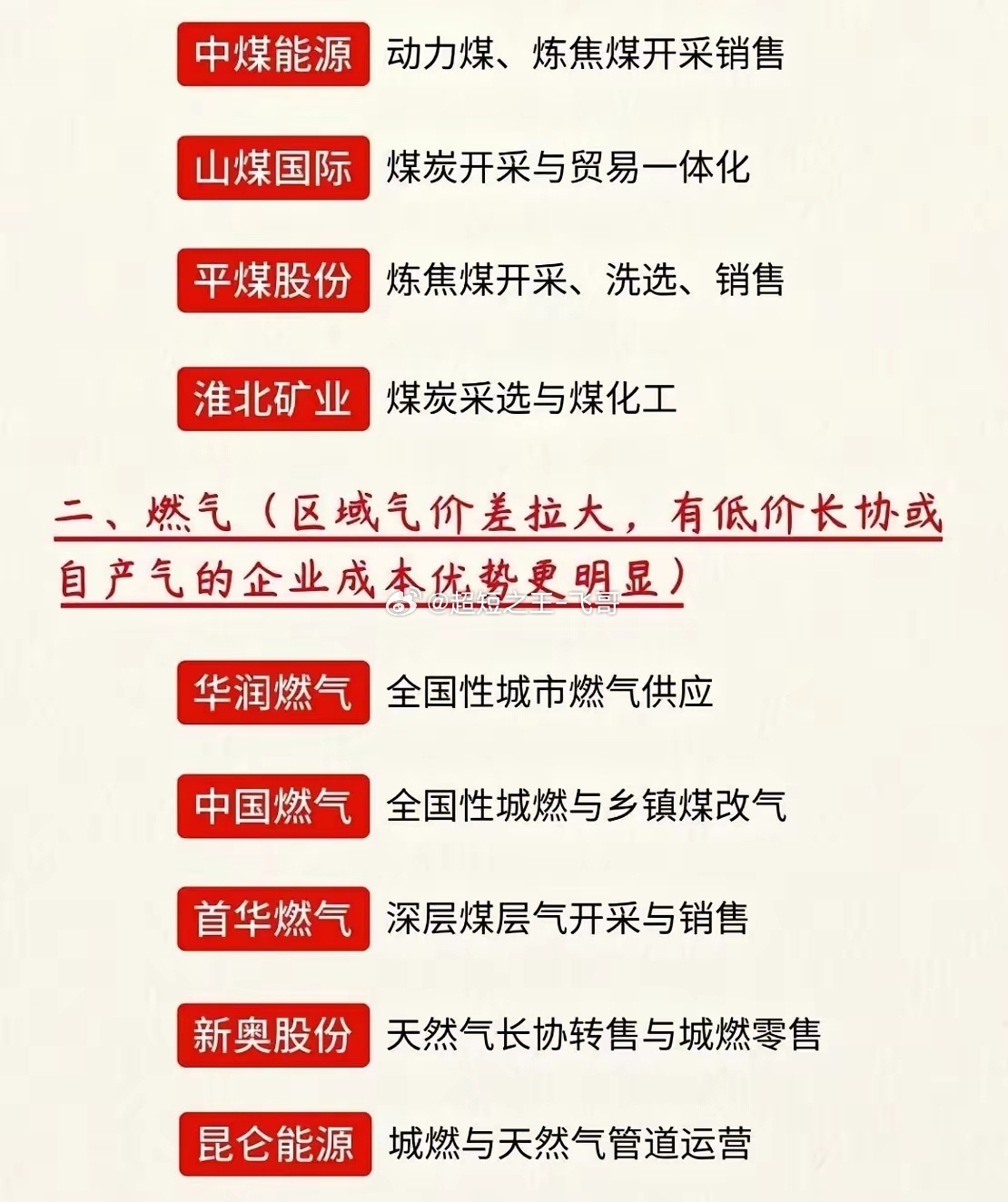 11月埋伏主线：供暖季催化，煤炭、燃气、冰雪三大方向梳理进入11月，北方陆续开启