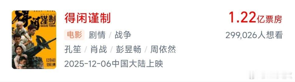 恭喜战战主演电影《得闲谨制》预售总票房破1亿2千万！！冲冲冲，大卖，明天电影院见