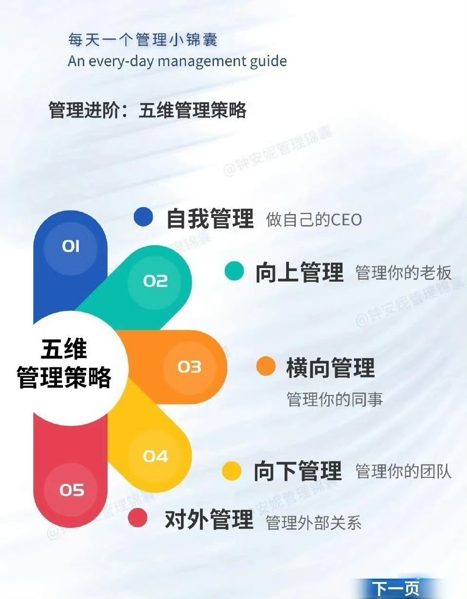 走上管理岗，要懂得：五维管理 