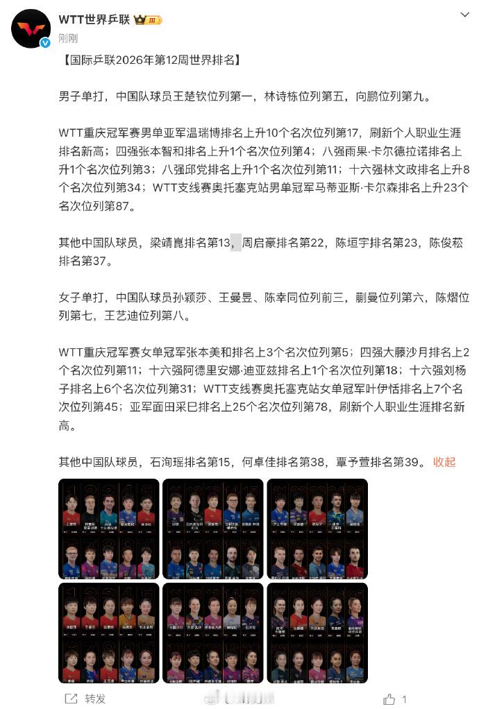 【温瑞博世排上升10个名次位列第17】 3月16日，公布第12周世排：国际乒联第