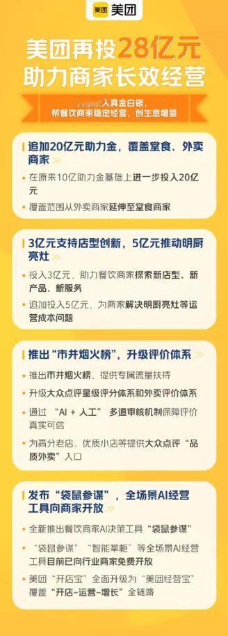 在社区开了个食堂，给邻居们做些家常菜。一开始不知道大家爱吃啥，经常做多了浪费。美
