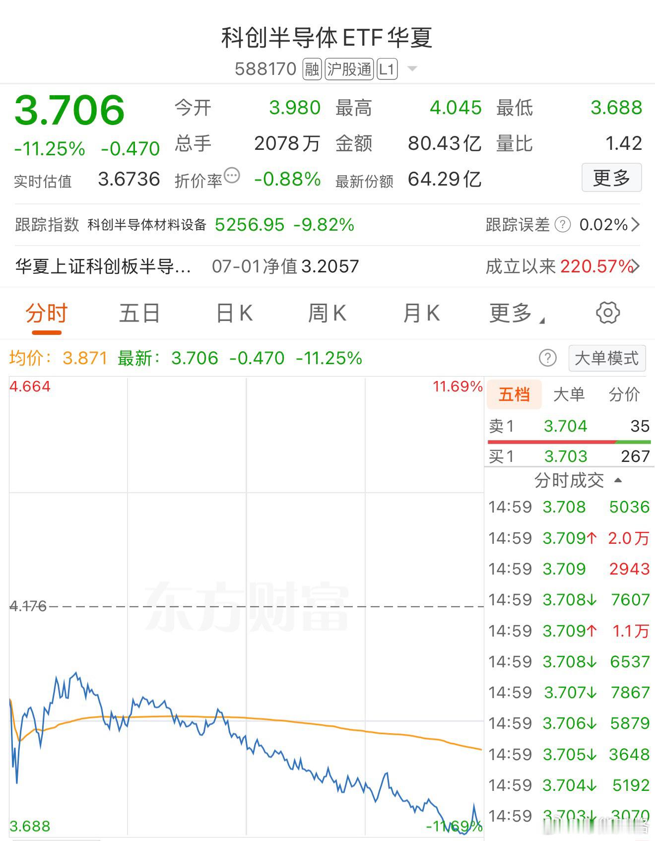 刚追的人要被教育。基金科创a股