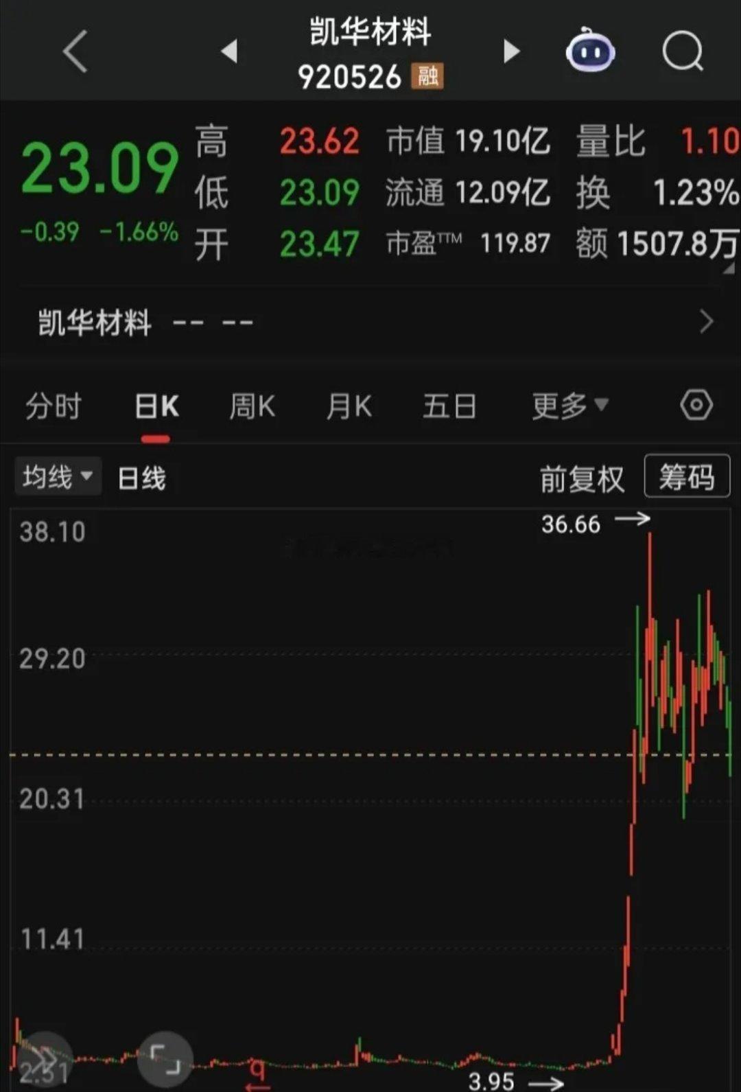 2016年-2025年单年涨幅冠军！2016——四川双马（000935）涨幅27