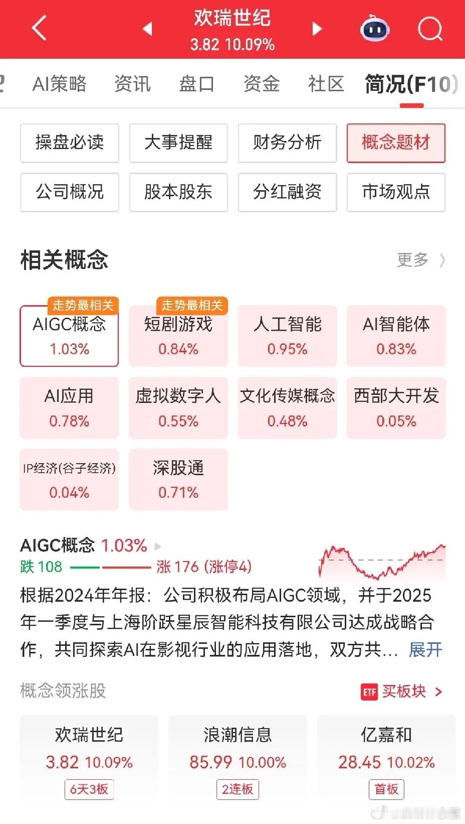 欢瑞世纪，这半年来跌得真是惨烈，2月11日三连板9.87元以后，一路狂奔，一泻千