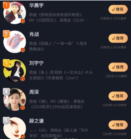 肖战华语歌手微博音乐盛典年度人物TOP2[赞][赞][赞][赞] ​​​