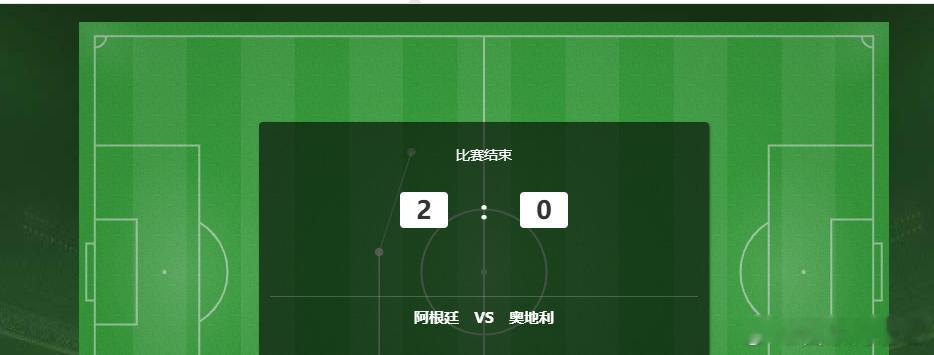 阿根廷牛逼 2-0击败奥地利，家人们我们的笔分稳稳击中！同时也恭喜梅西本届世界杯