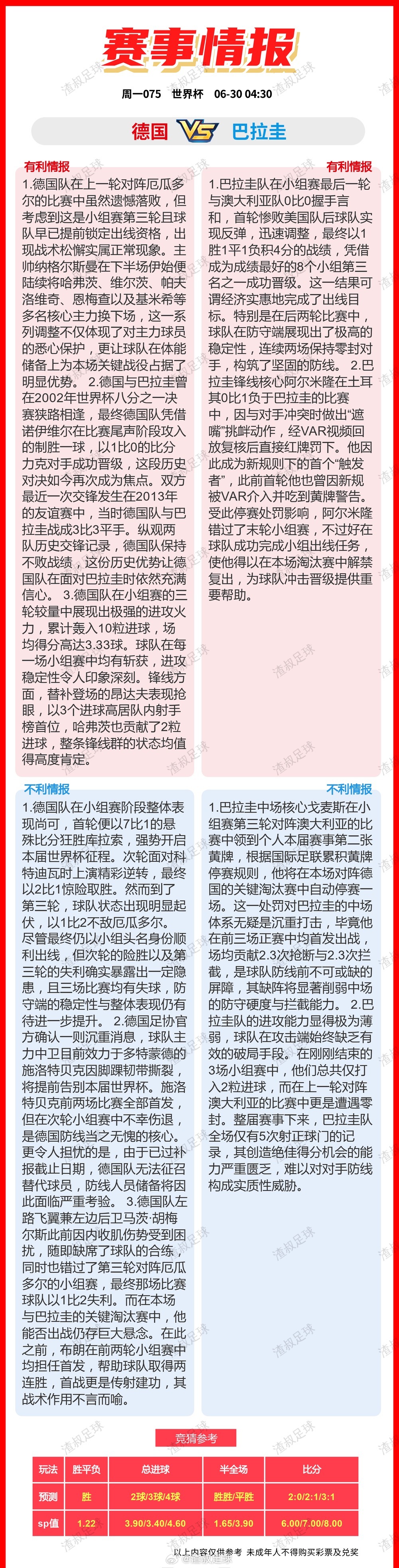 6月29日美加墨世界杯 足球有利消息or不利消息 