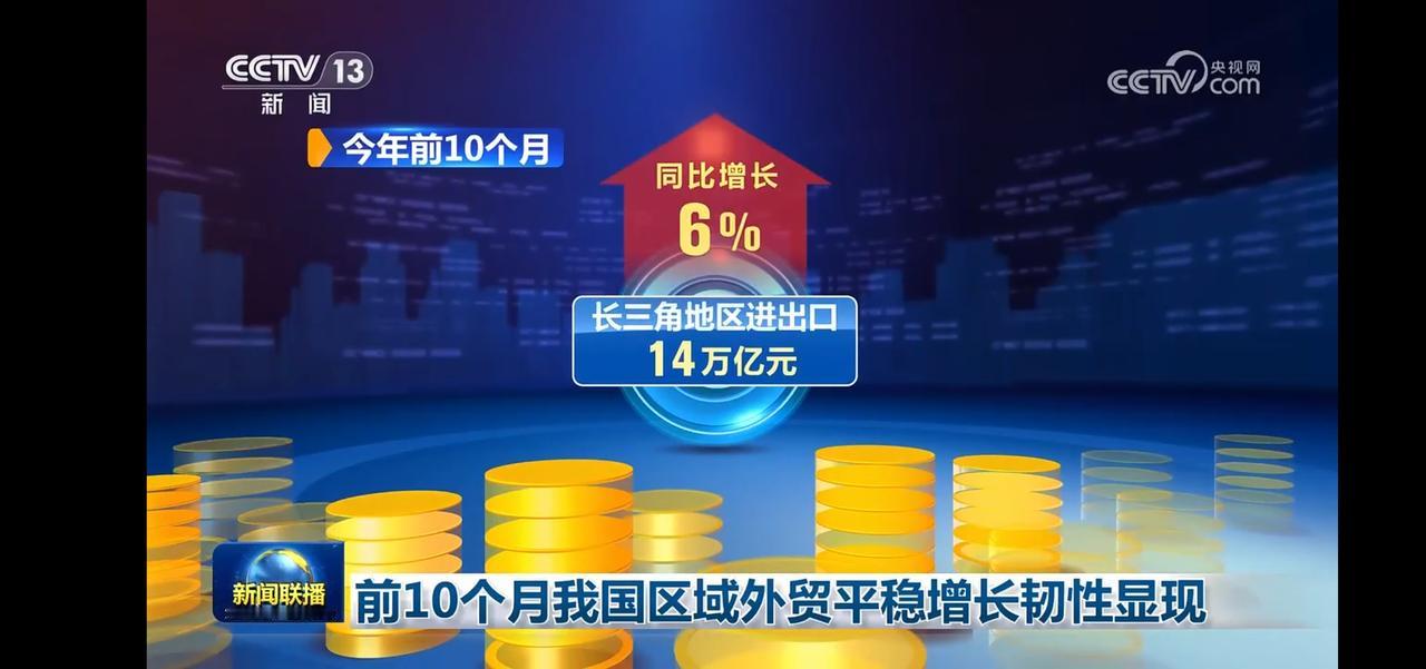 外贸增长6%，长三角出口14万亿！