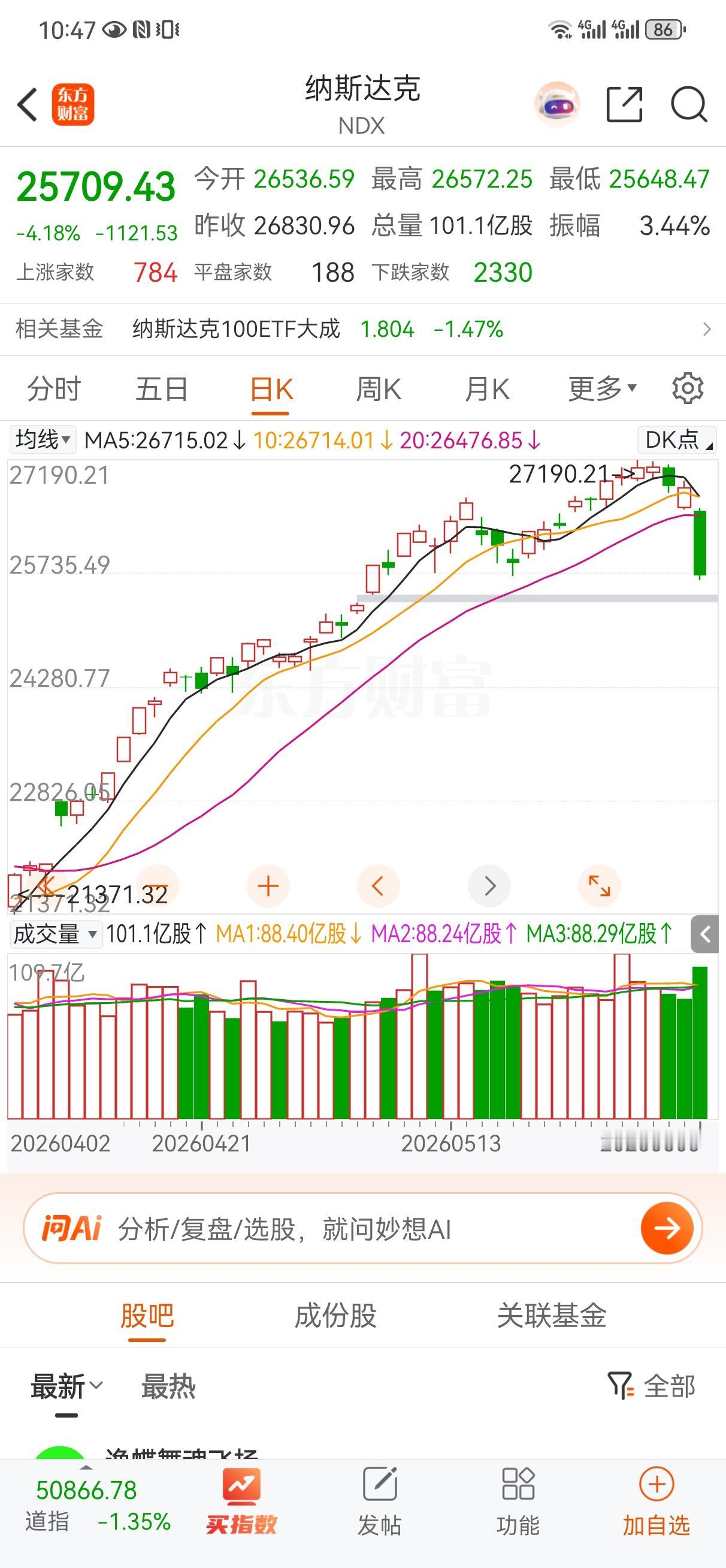 6月8日操盘笔记:
首先预祝全国的学子们旗开得胜，金榜题名！
另一个大事就是纳斯